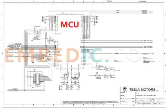 MCU in the Vehicle Display System